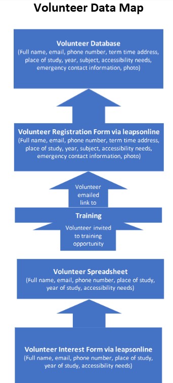 Volunteer Data Map
